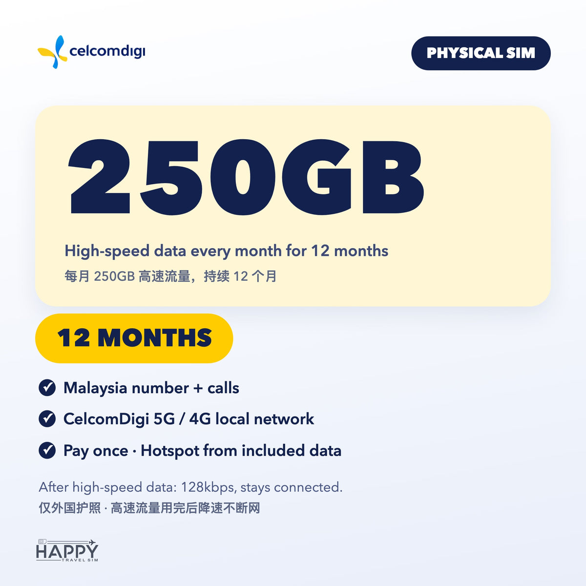 250GB/Month · 12 Months