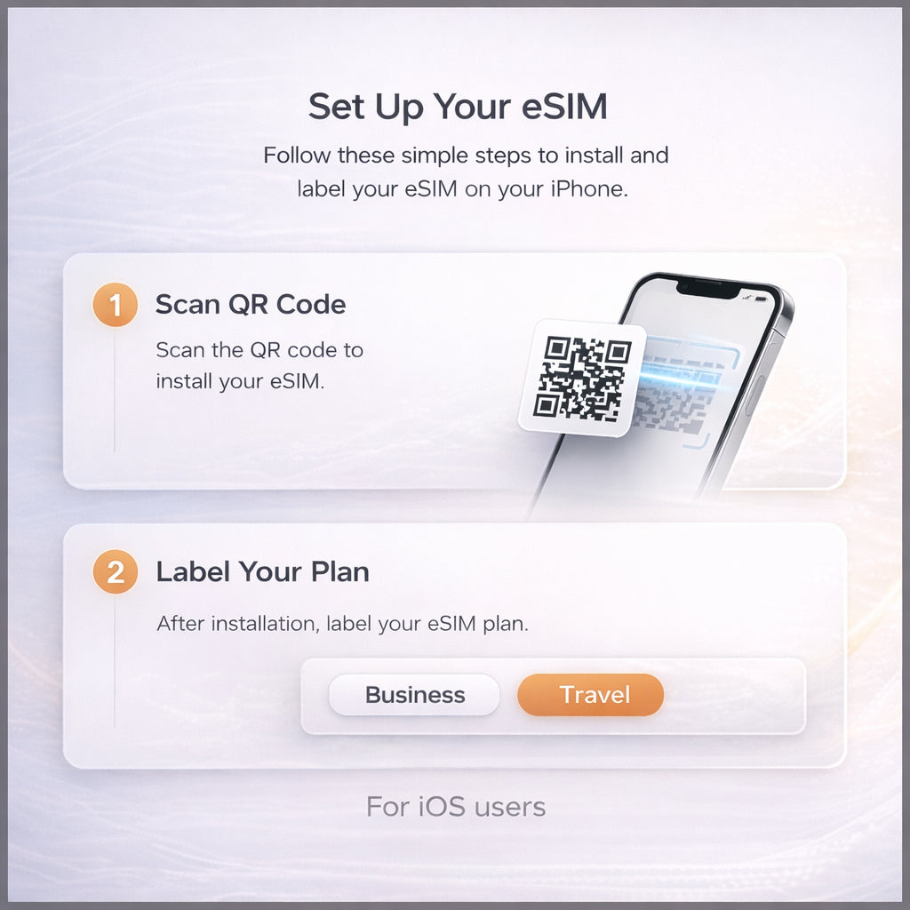 Malaysia 5G Tourist eSIM (CelcomDigi) — Big Data