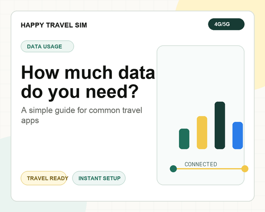 How Much Mobile Data Do You Need When Traveling? A Simple Guide for Travelers (2026)