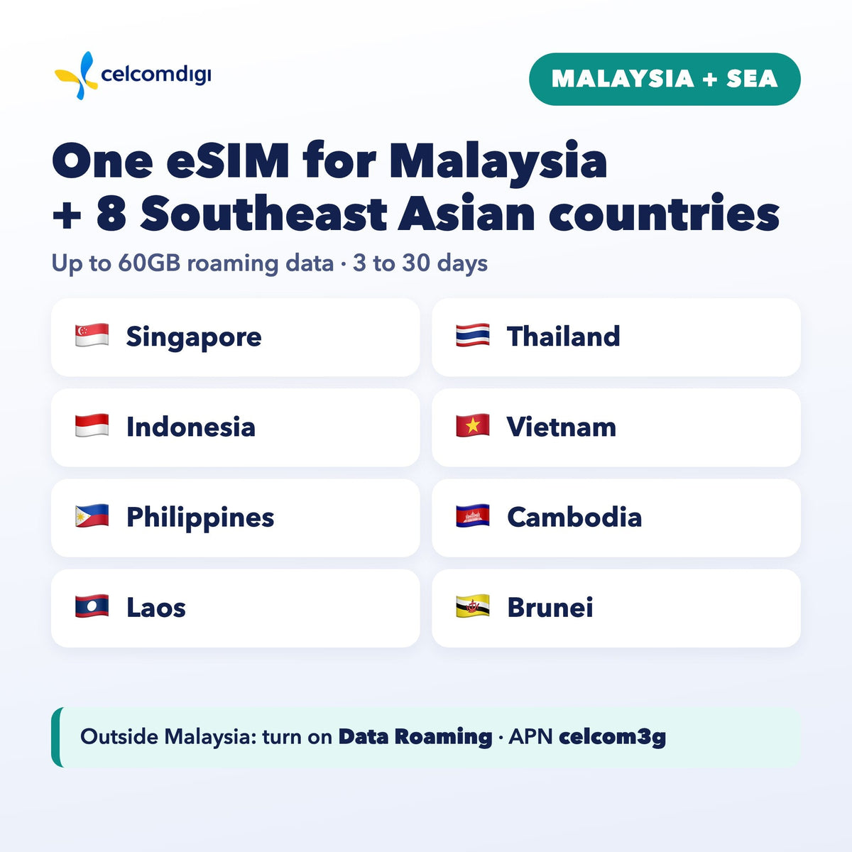 Malaysia Tourist eSIM | Lite · Max · Malaysia + SEA Roaming | Local Number + Calls + 5G