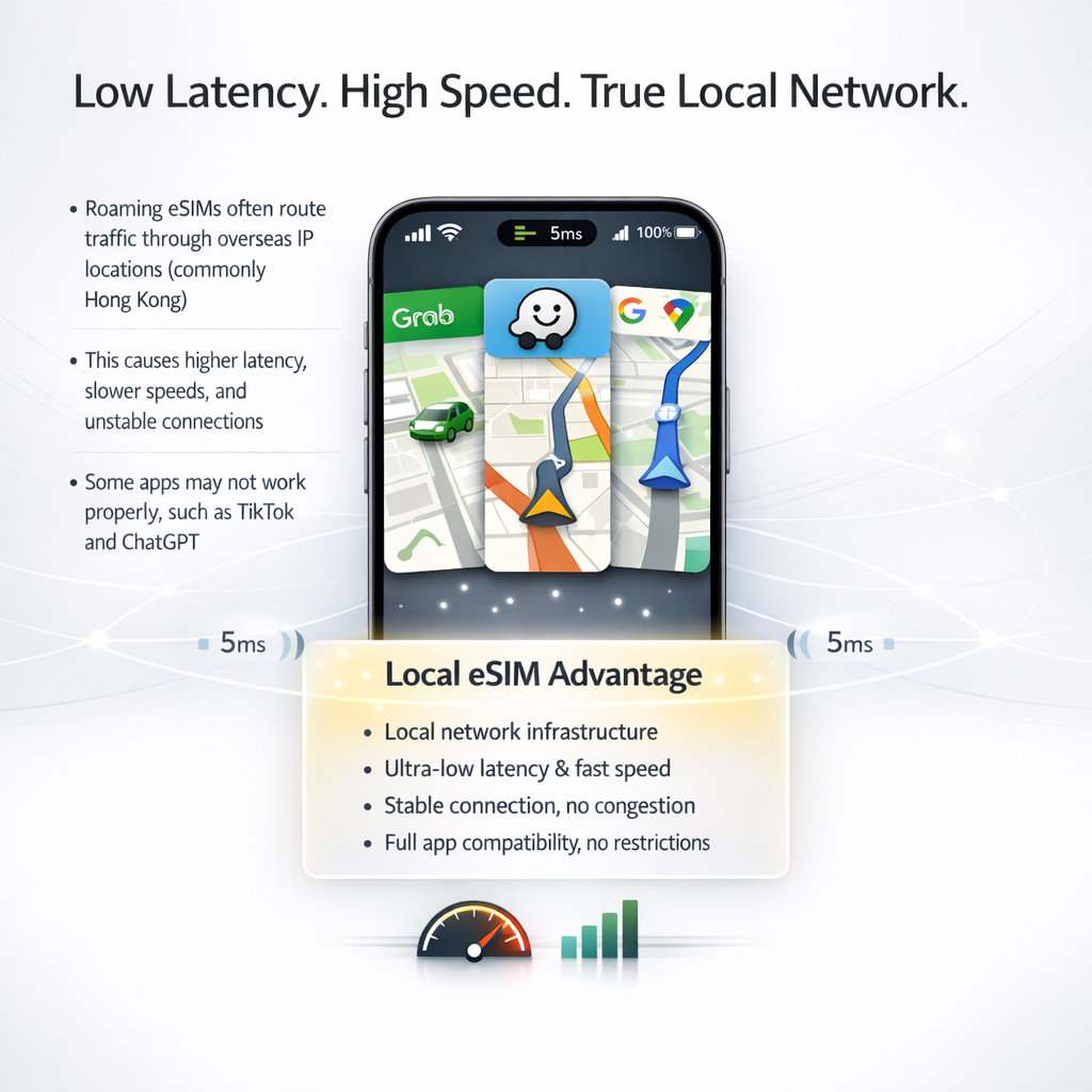 Malaysia Tourist eSIM | Lite · Max · Malaysia + SEA Roaming | Local Number + Calls + 5G