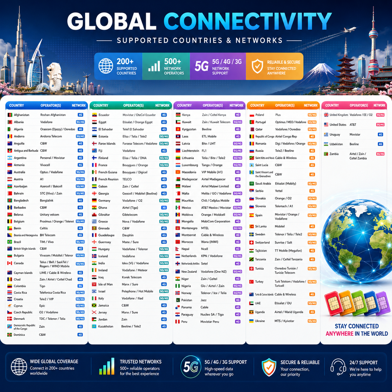 WordWide Global Travel eSIM