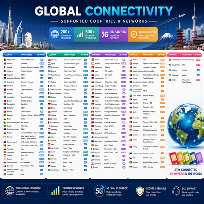 WordWide Global Travel eSIM