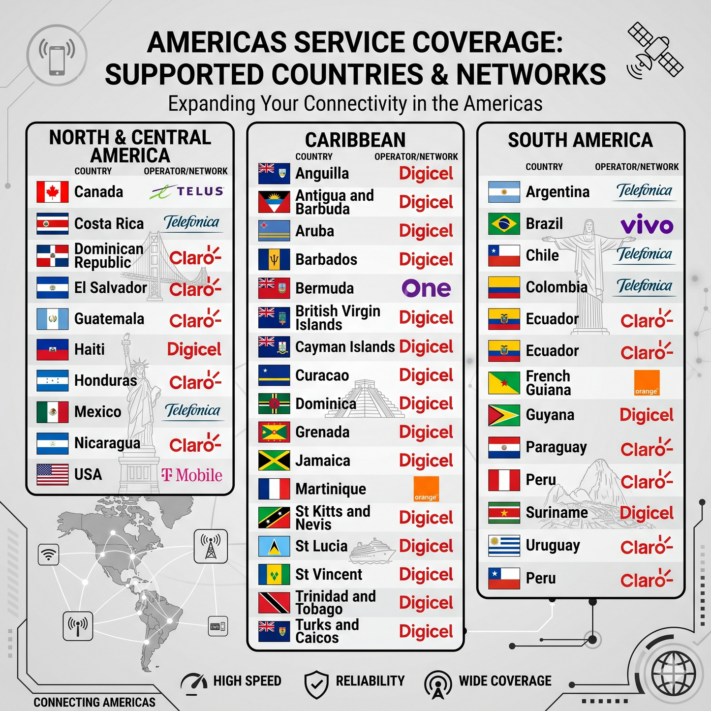 America Travel eSIM