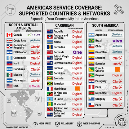 America Travel eSIM