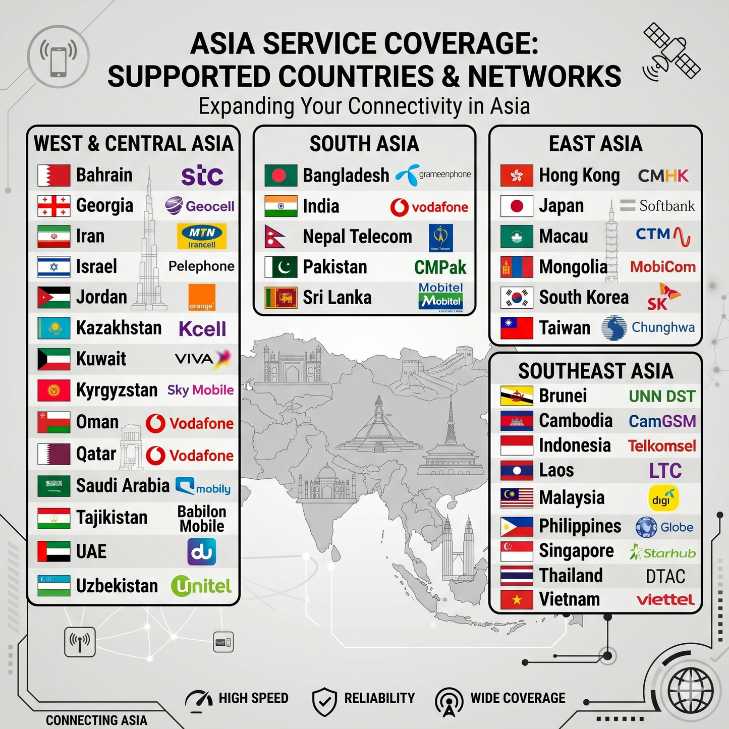 Asia Travel eSIM