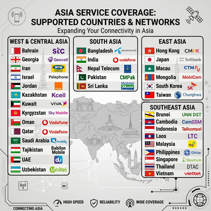 Asia Travel eSIM