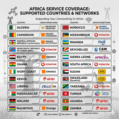 Africa Travel eSIM