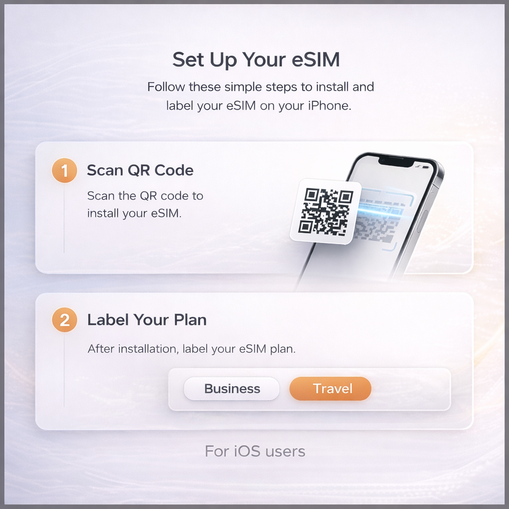 Malaysia Tourist eSIM | Lite · Max · Malaysia + SEA Roaming | Local Number + Calls + 5G