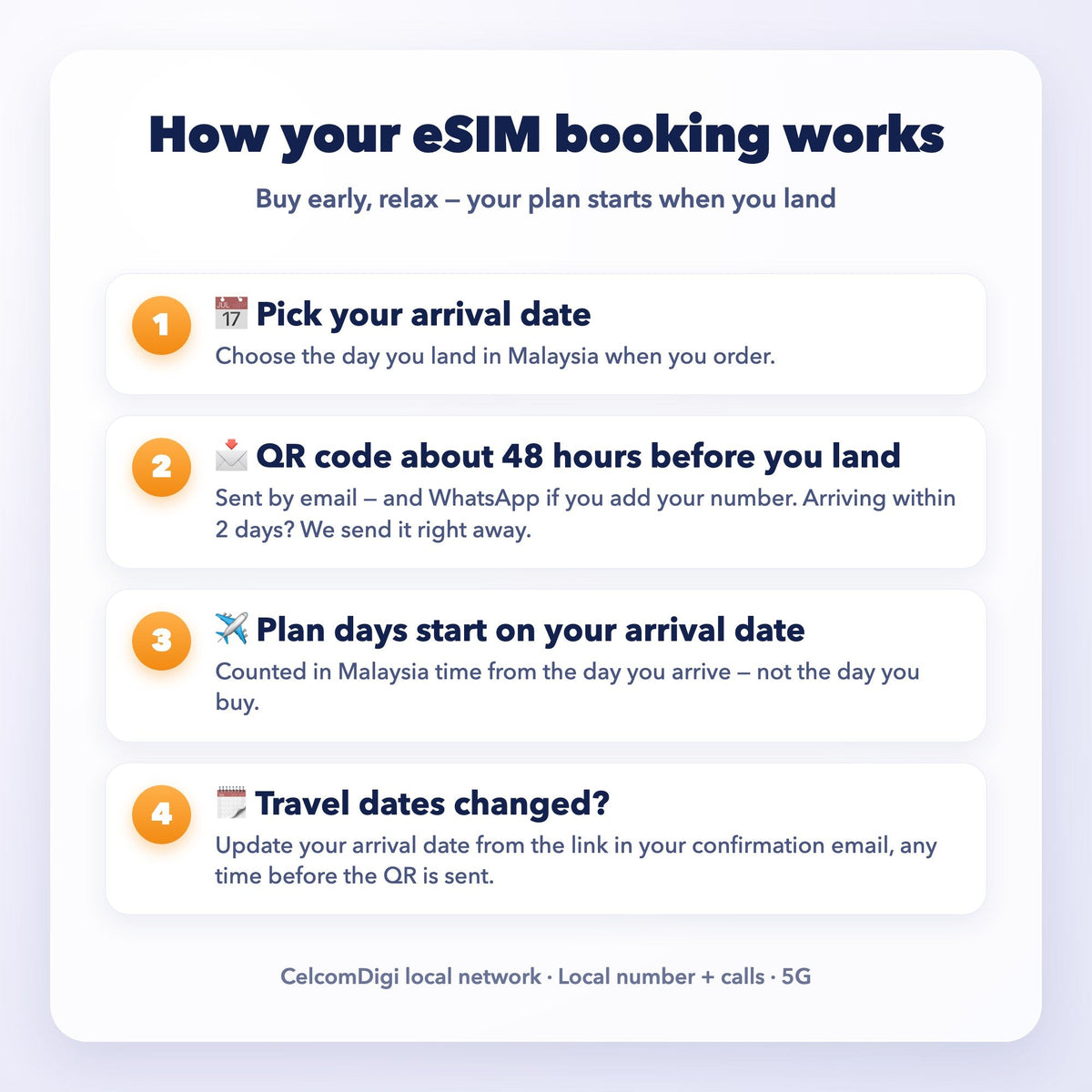 Malaysia Tourist eSIM | Lite · Max · Malaysia + SEA Roaming | Local Number + Calls + 5G