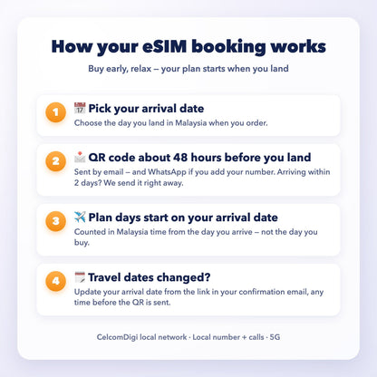 Malaysia Tourist eSIM | Lite · Max · Malaysia + SEA Roaming | Local Number + Calls + 5G