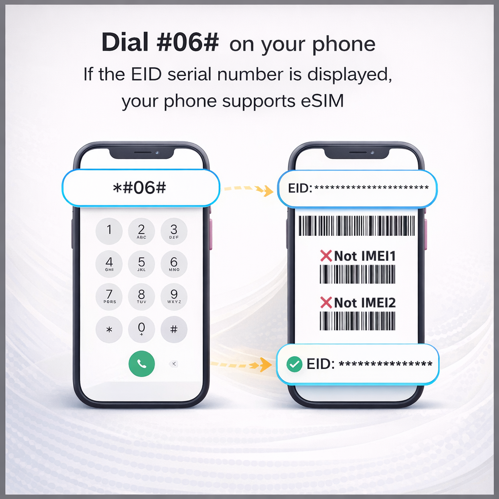 英国 eSIM — Three UK 英国本土网络 | 40GB 至无限流量 + 通话及短信 | 扫码即用 | 欧洲 41 国