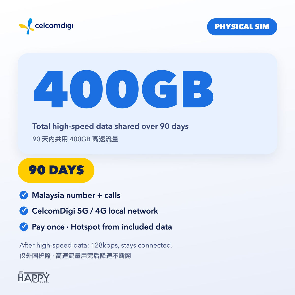 400GB · 90 Days