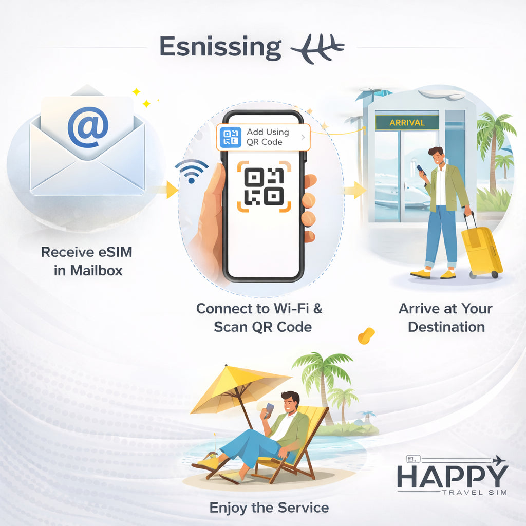 Malaysia 5G Tourist eSIM (CelcomDigi) — Big Data