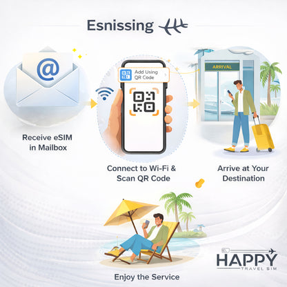 Thailand Travel eSIM