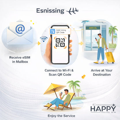 eSIM เดินทางไทย