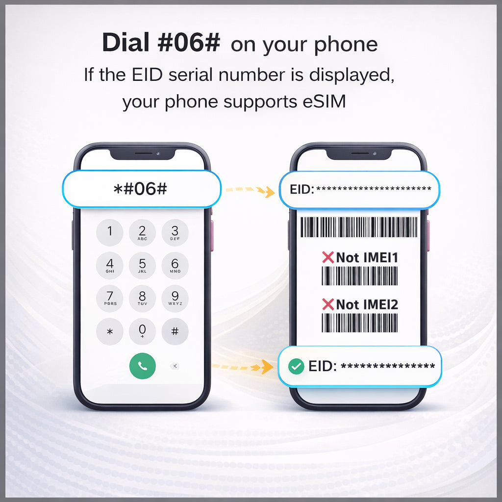 Malaysia 5G Tourist eSIM (CelcomDigi) — Big Data