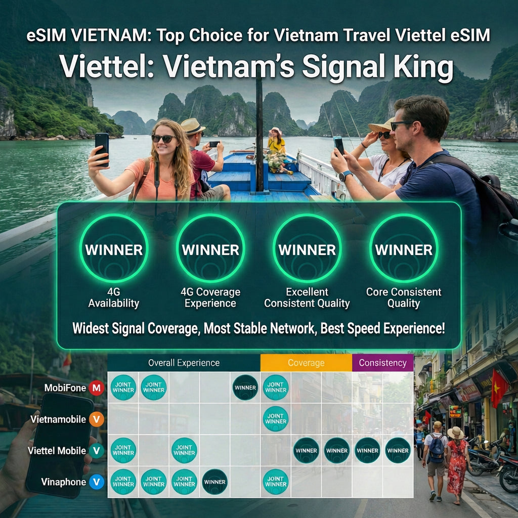 Vietnam Travel eSIM