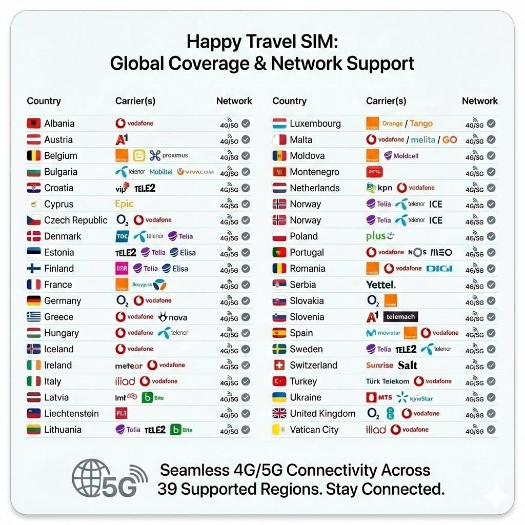 eSIM เดินทางยุโรป
