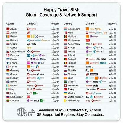eSIM เดินทางยุโรป