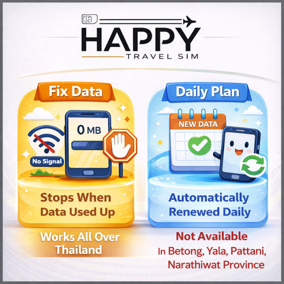 Thailand Travel SIM CARD