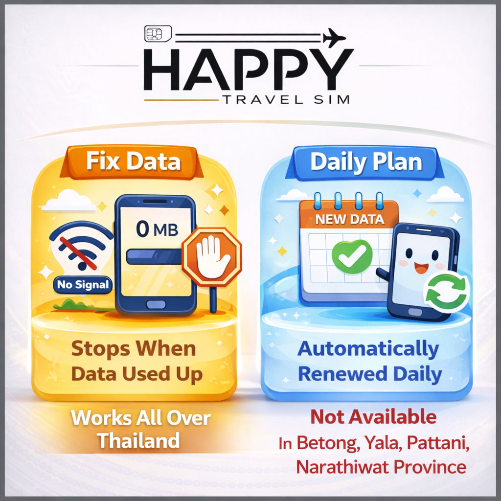 Thailand Travel eSIM