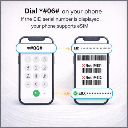eSIM เดินทางอเมริกาเหนือและอเมริกากลาง สหรัฐอเมริกา แคนาดา เม็กซิโก ปานามา คอสตาริกา เอลซัลวาดอร์