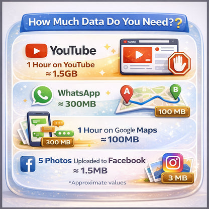 ซิมการ์ดเดินทางอเมริกาใต้ บราซิล อาร์เจนตินา ชิลี เอกวาดอร์ เปรู อุรุกวัย